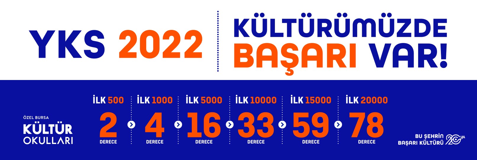 yks 2022